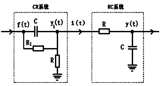 Nuclear pulse signal digital Gaussian forming method based on analog CR-RC circuit