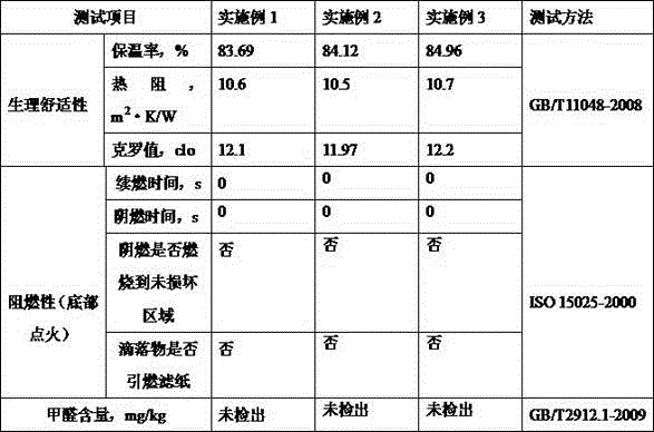 Flame-retardant and heat insulation composite fiber fill and manufacturing method thereof