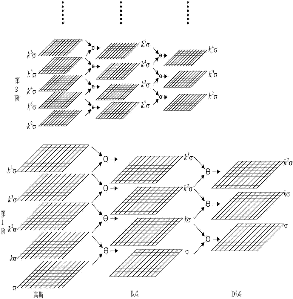Method for image mosaic based on feature detection operator of second order difference of Gaussian