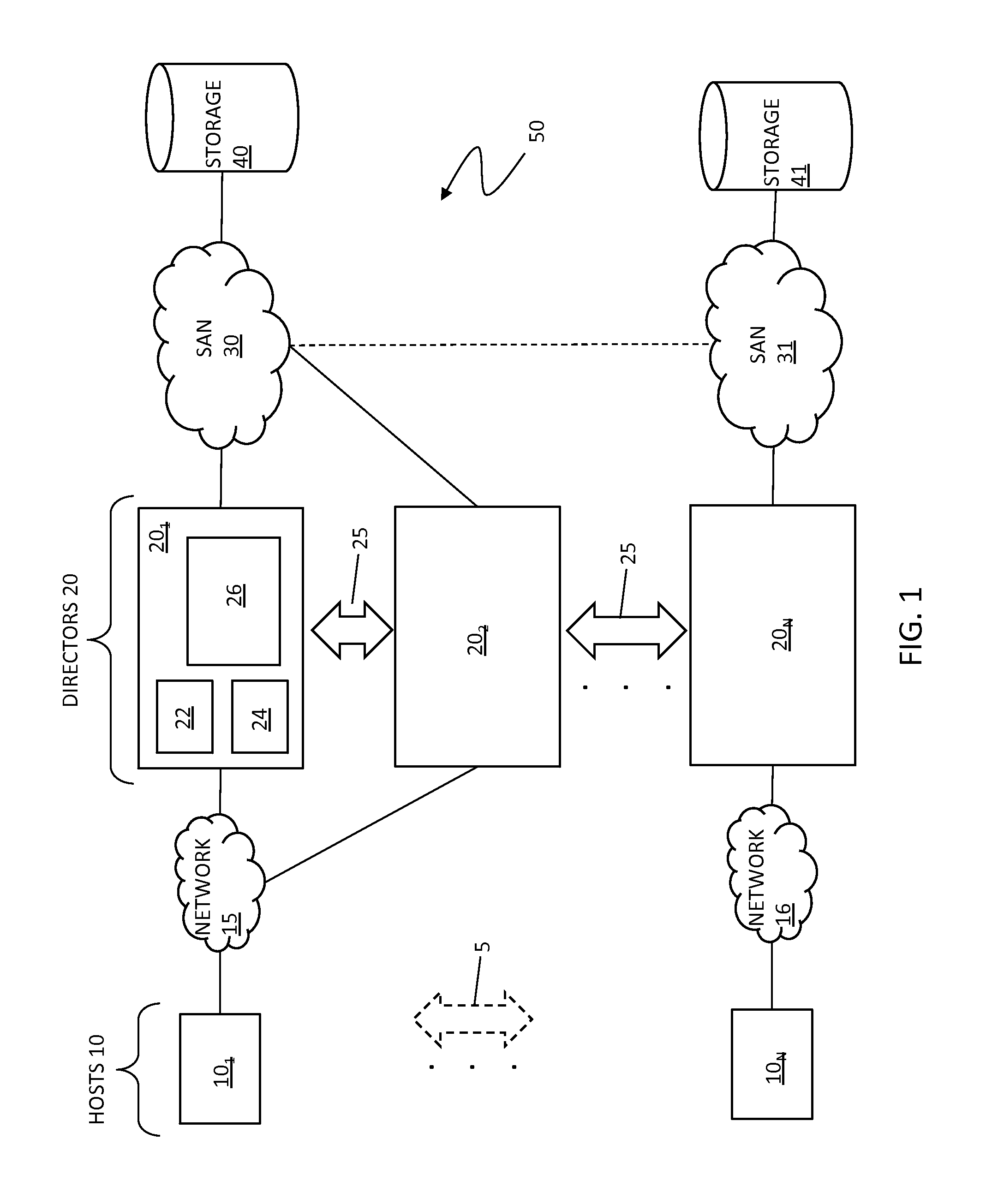 Distributed dynamic federation between multi-connected virtual platform clusters