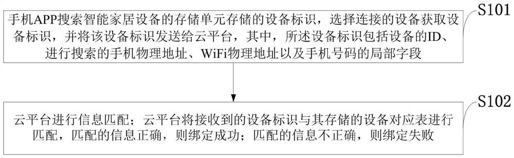 Smart home device binding method, system, smart home device, and mobile terminal