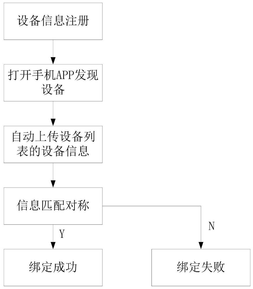 Smart home device binding method, system, smart home device, and mobile terminal