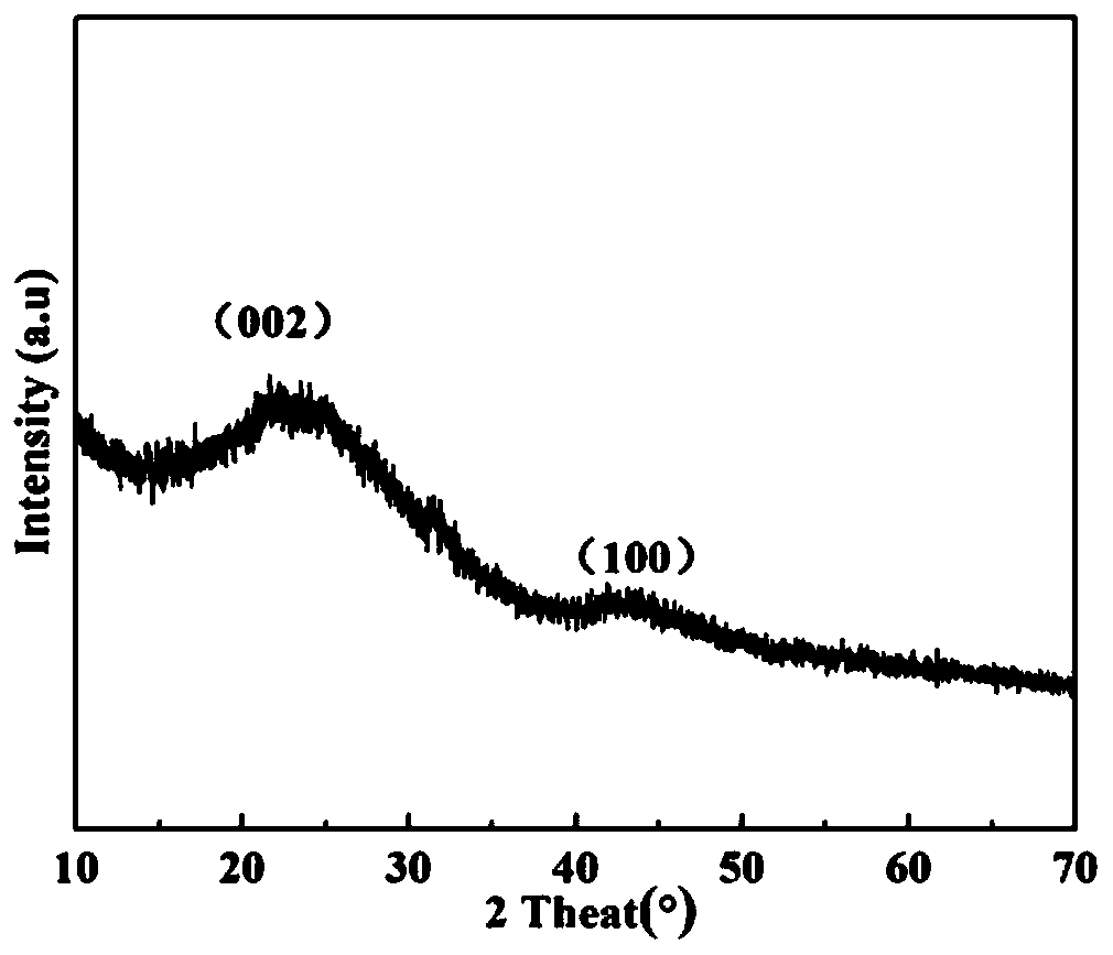 Preparation process of phosphorus-doped biomass three-dimensional porous carbon nano electrode material for long-service-life sodium ion battery
