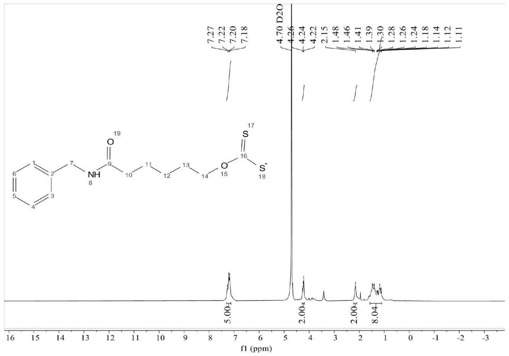 Preparation of an odorless amido dithiocarbonate compound and its application in flotation