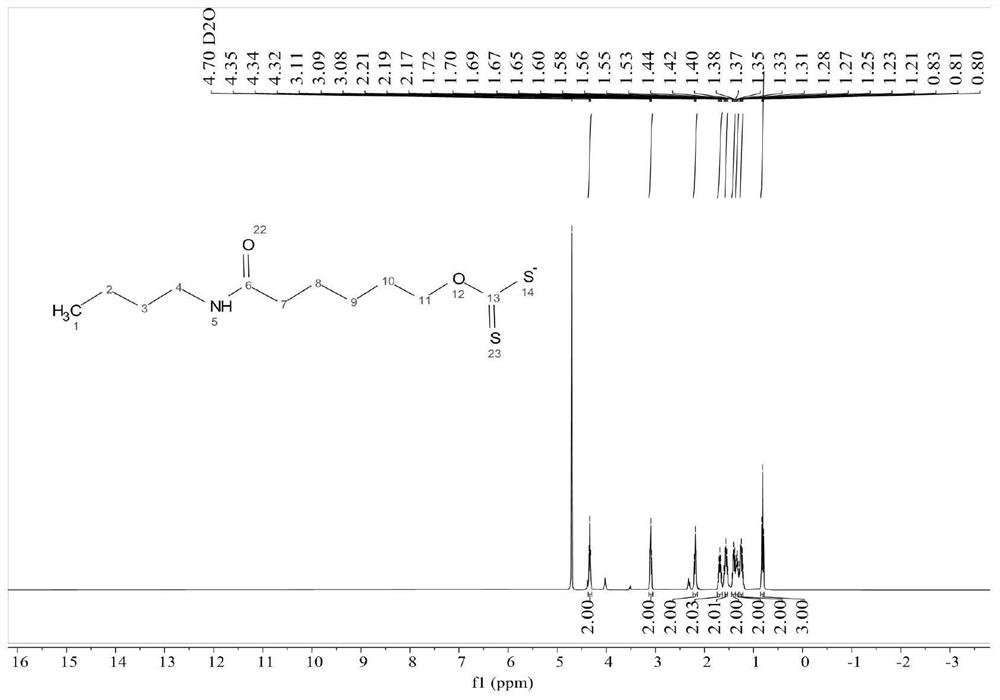 Preparation of an odorless amido dithiocarbonate compound and its application in flotation