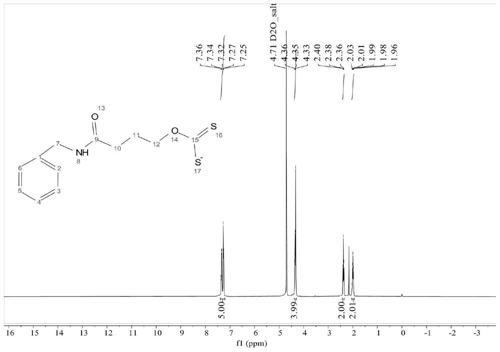 Preparation of an odorless amido dithiocarbonate compound and its application in flotation