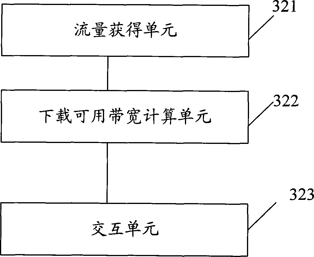 Flow control method and system for software downloading