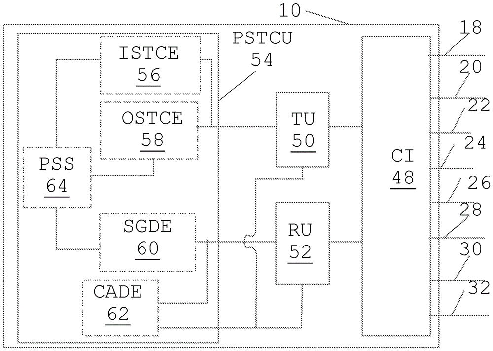 Method, apparatus and apparatus for fast crosstalk limitation between modems