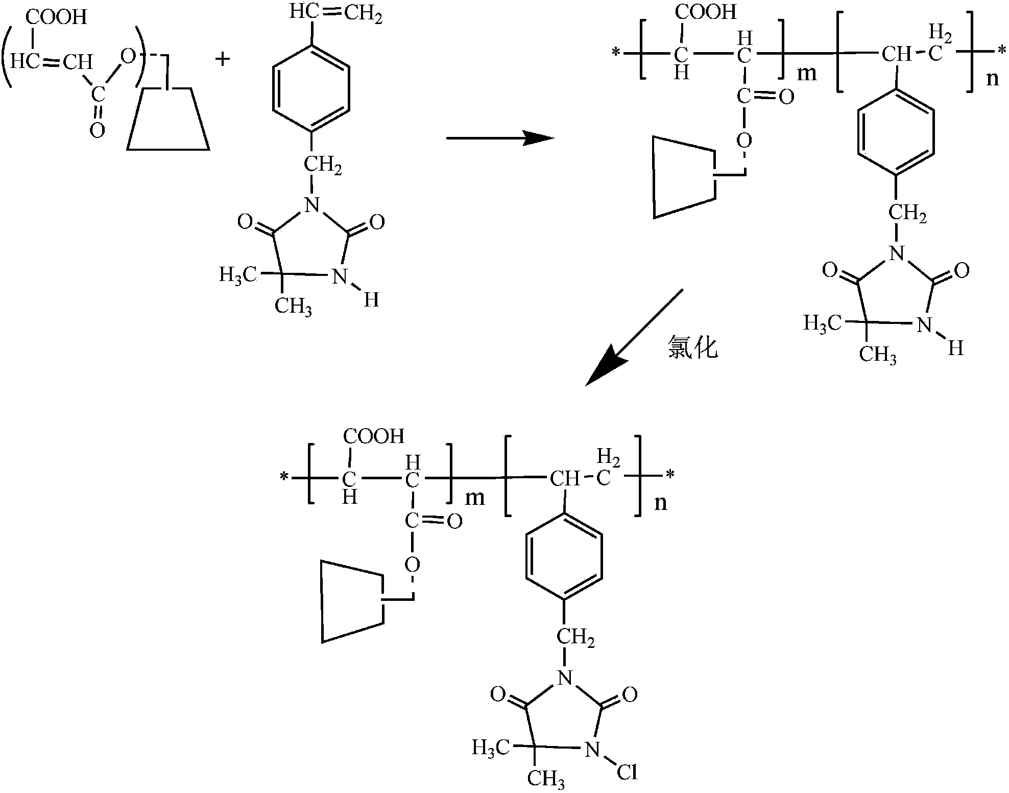 Beta-cyclodextrin containing halogen amine antimicrobial agent copolymer as well as preparation method and application of copolymer
