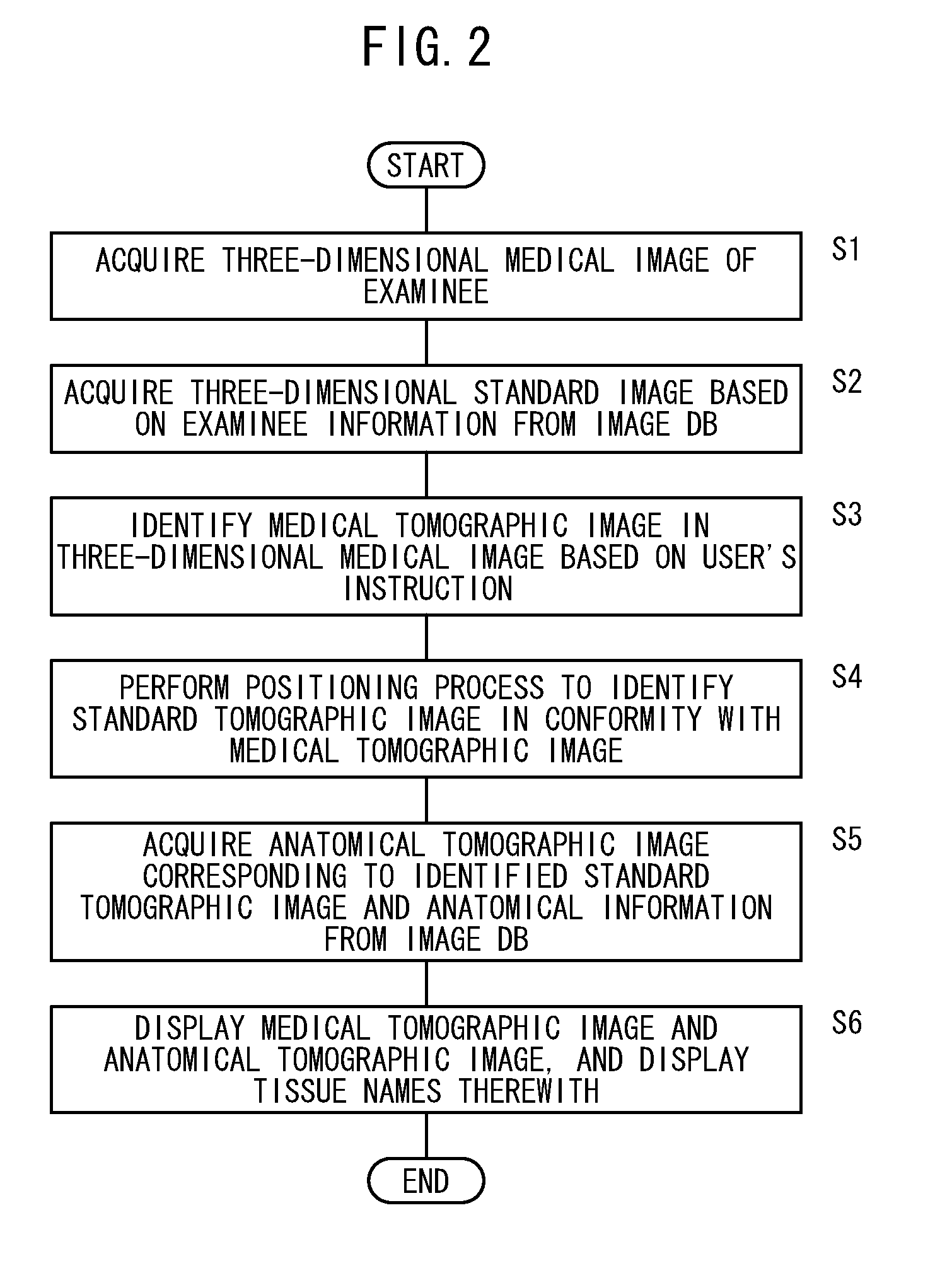 Medical image display apparatus, medical image display method and program