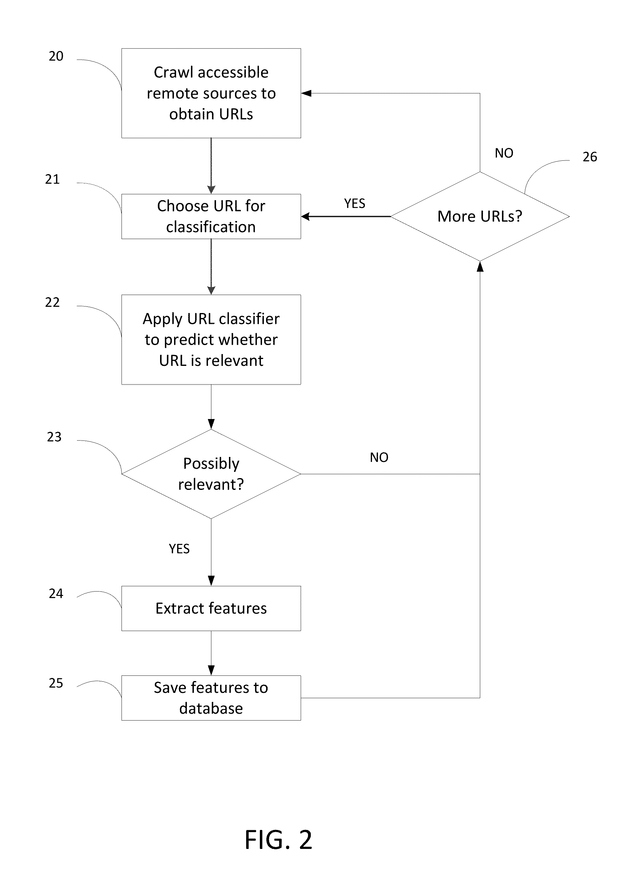 Method and apparatus for forming a structured document from unstructured information