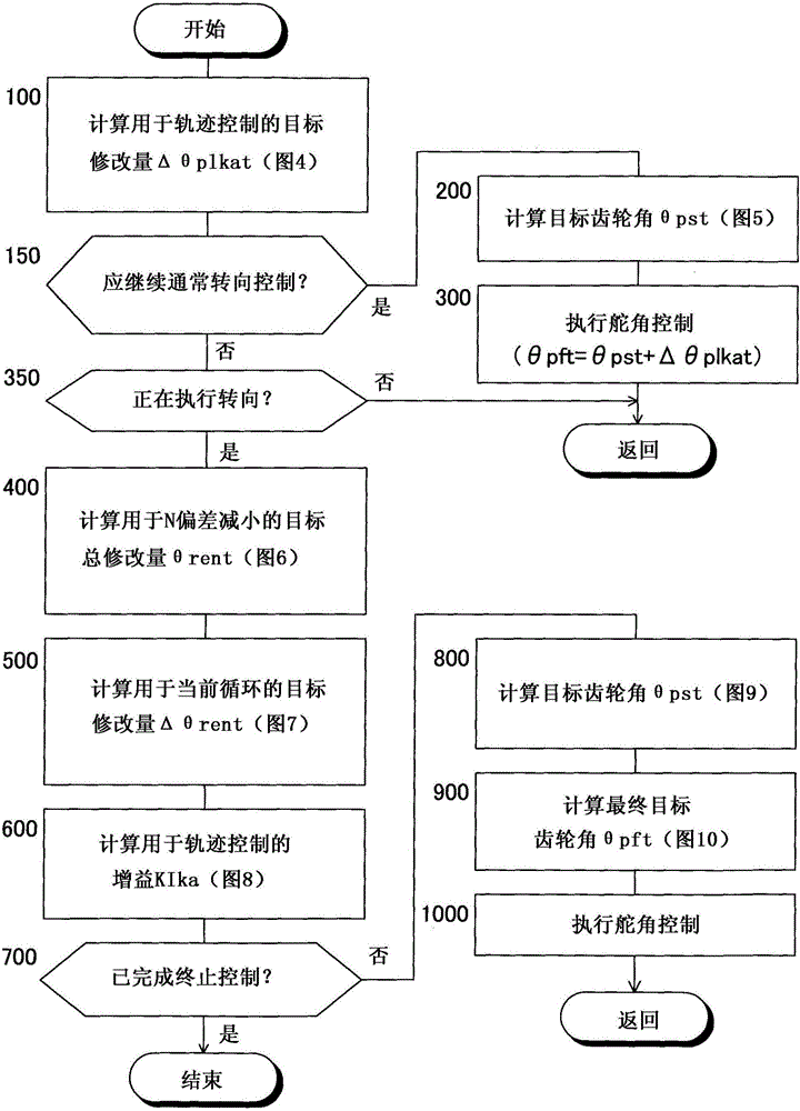 Vehicular steering control device