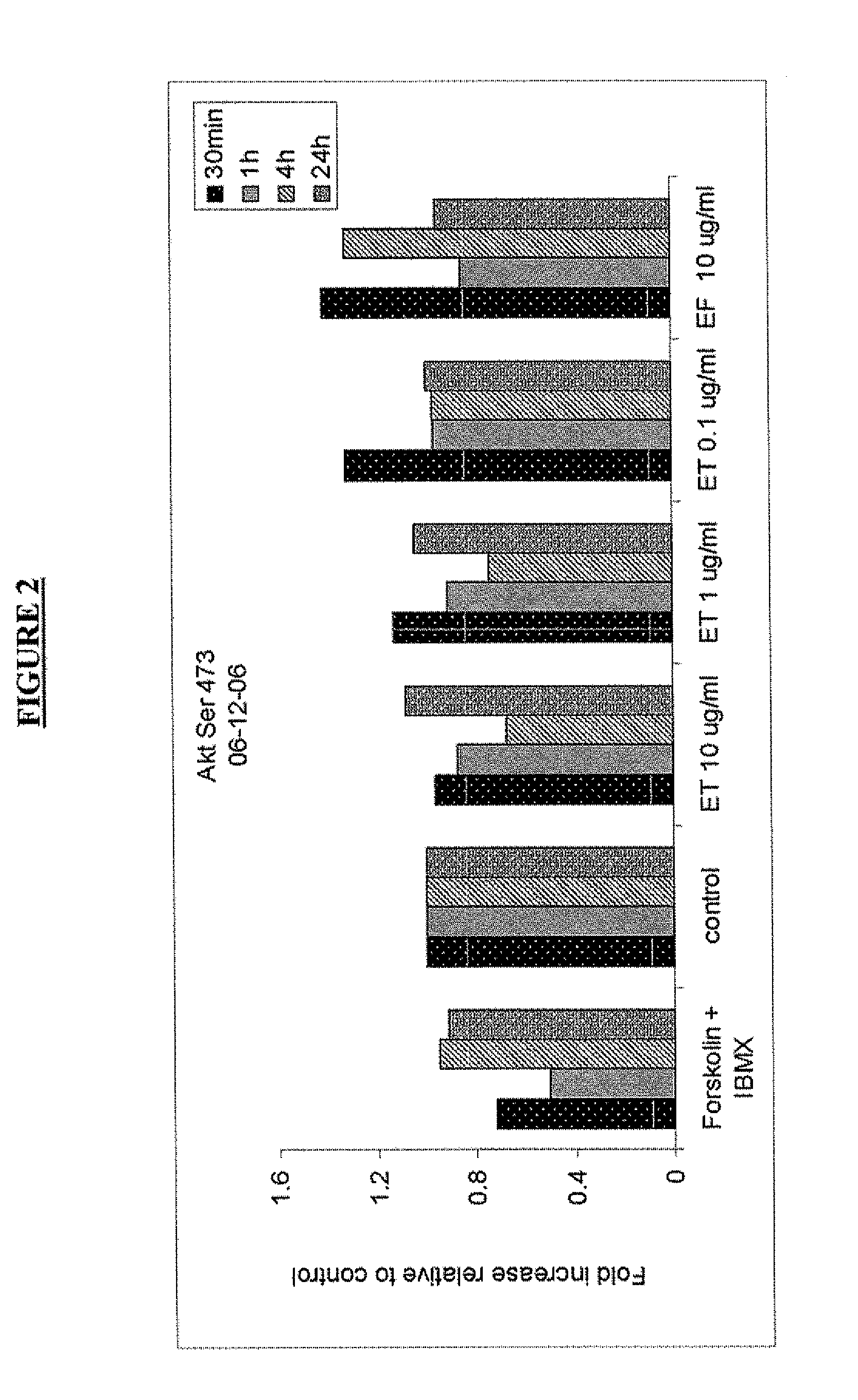 Post-exposure prophylaxis and treatment of infections