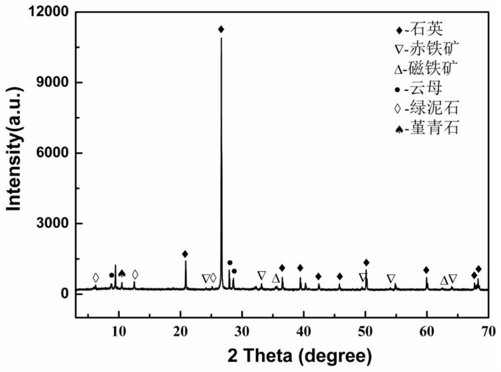 A kind of mcm-41 ordered mesoporous material and preparation method thereof