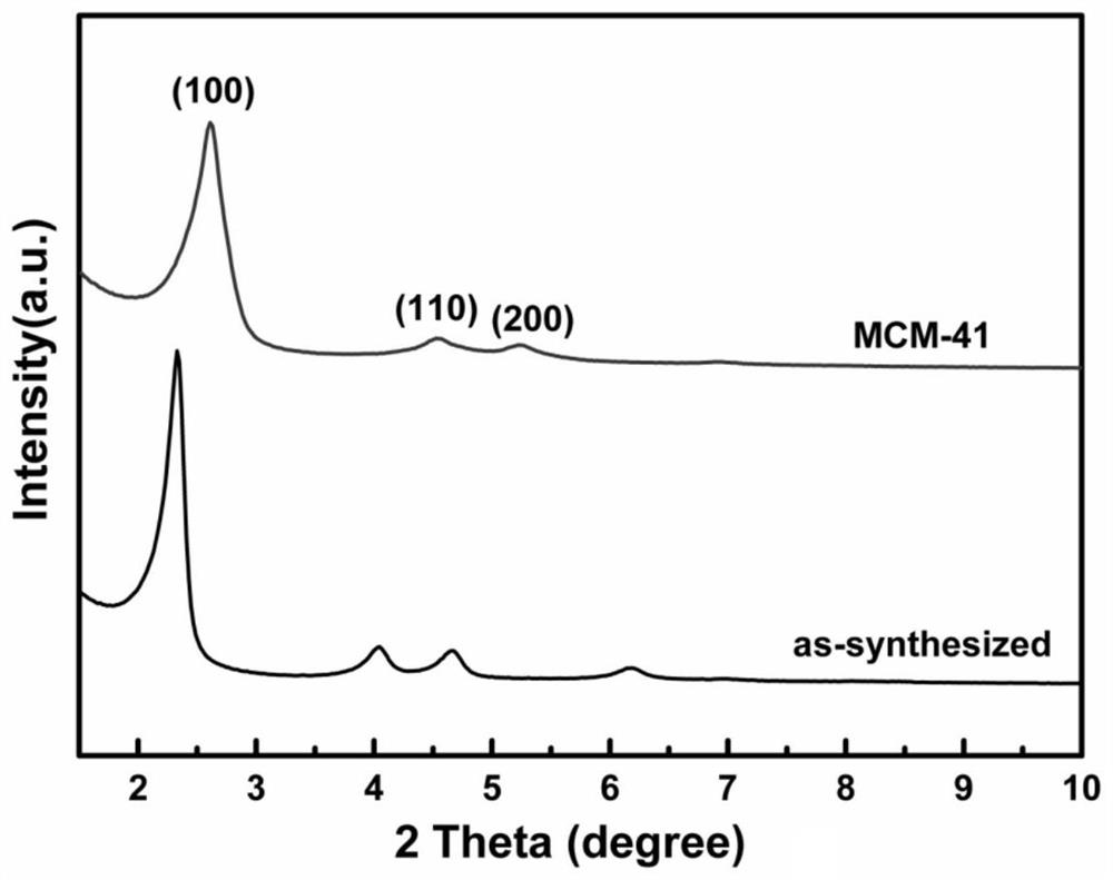 A kind of mcm-41 ordered mesoporous material and preparation method thereof