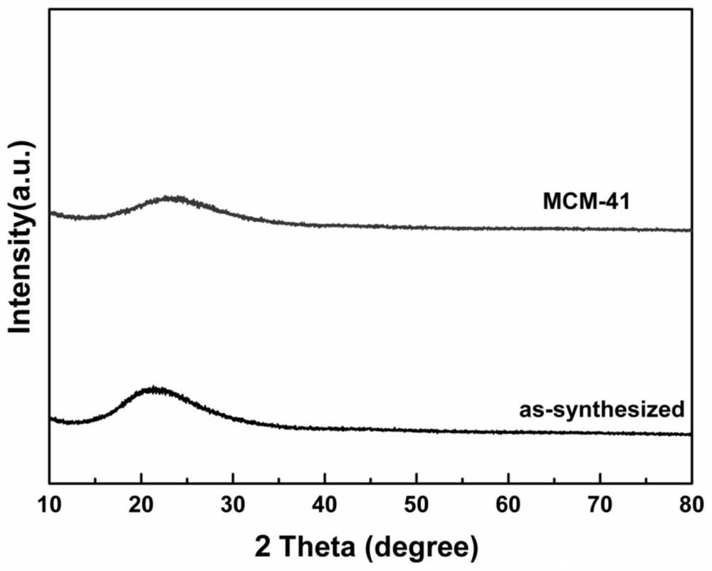 A kind of mcm-41 ordered mesoporous material and preparation method thereof