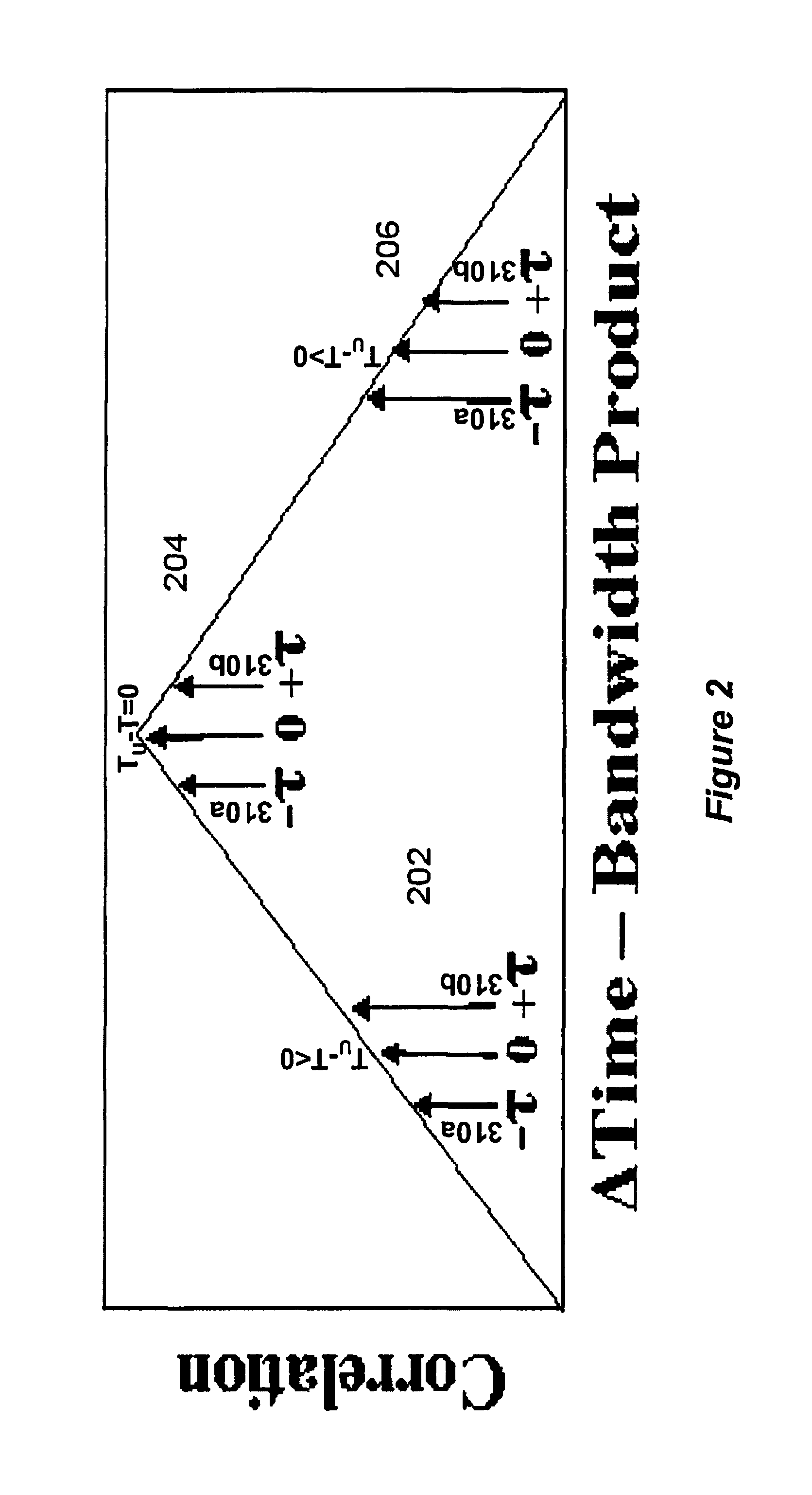 Control interval expansion of variable time delay control structure for channel matching