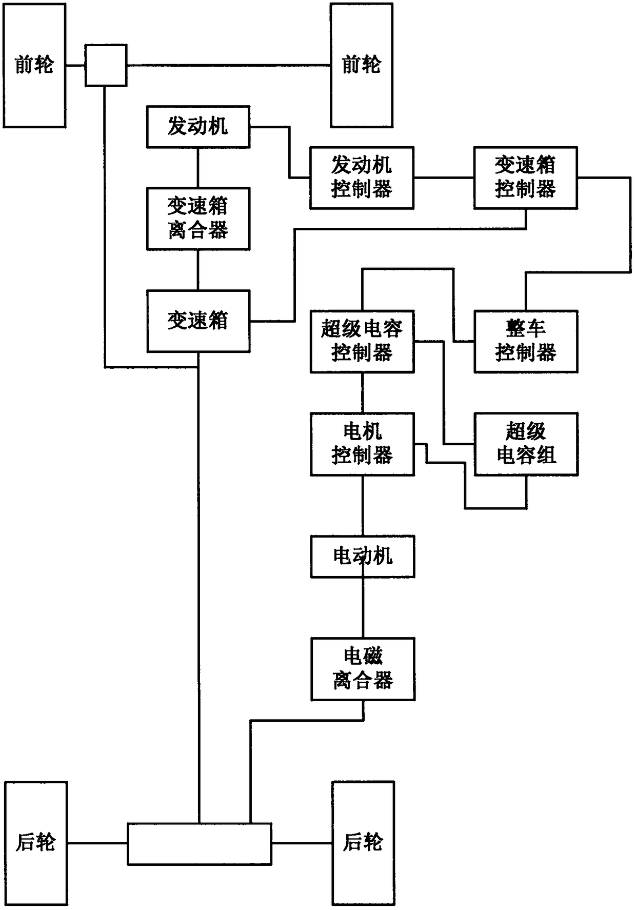 Four-wheel drive hybrid power system with super capacitor