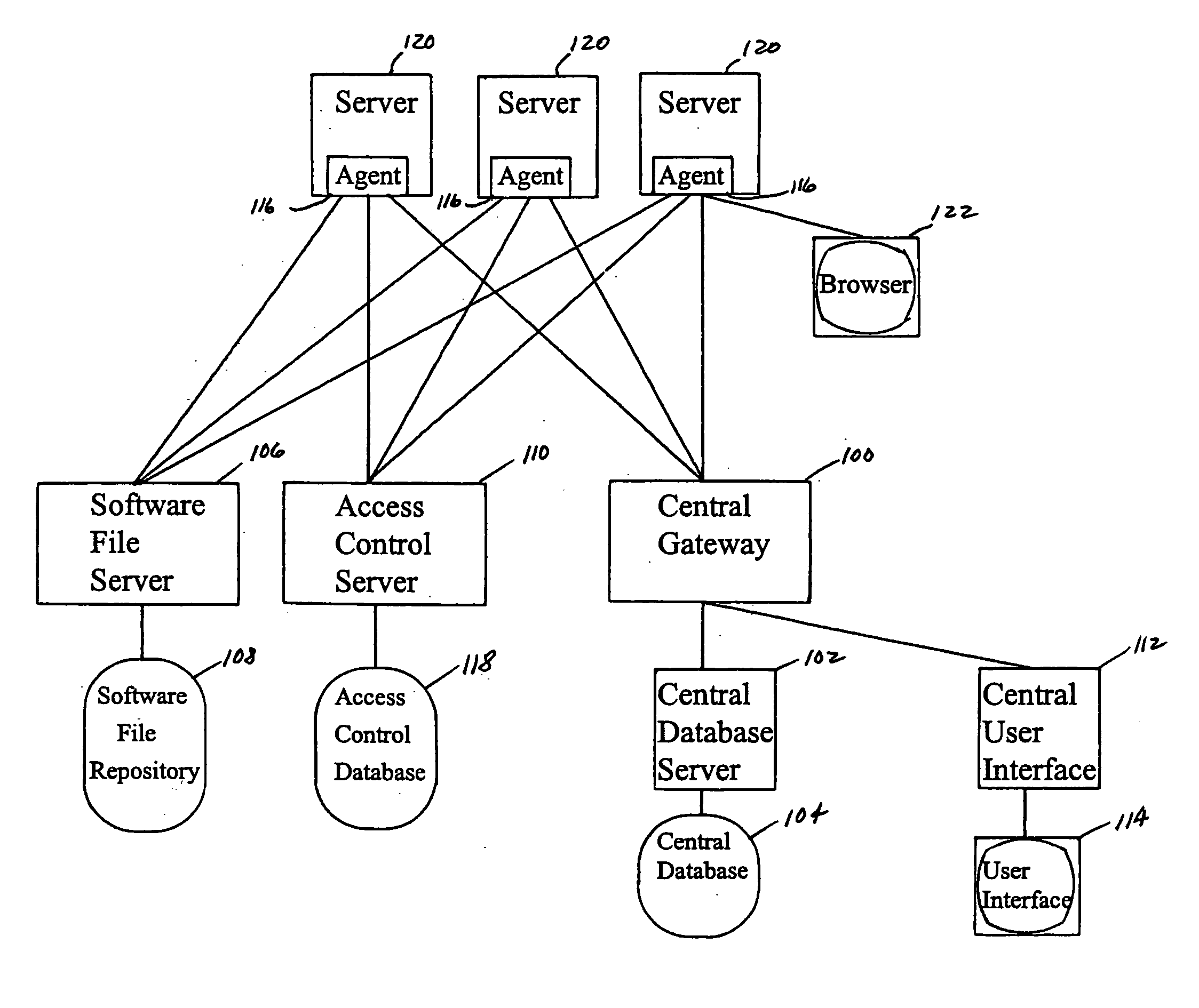 System for registering, locating, and identifying network equipment