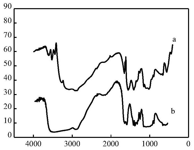 A kind of lead ion fluorescent sensing material, preparation method and use method