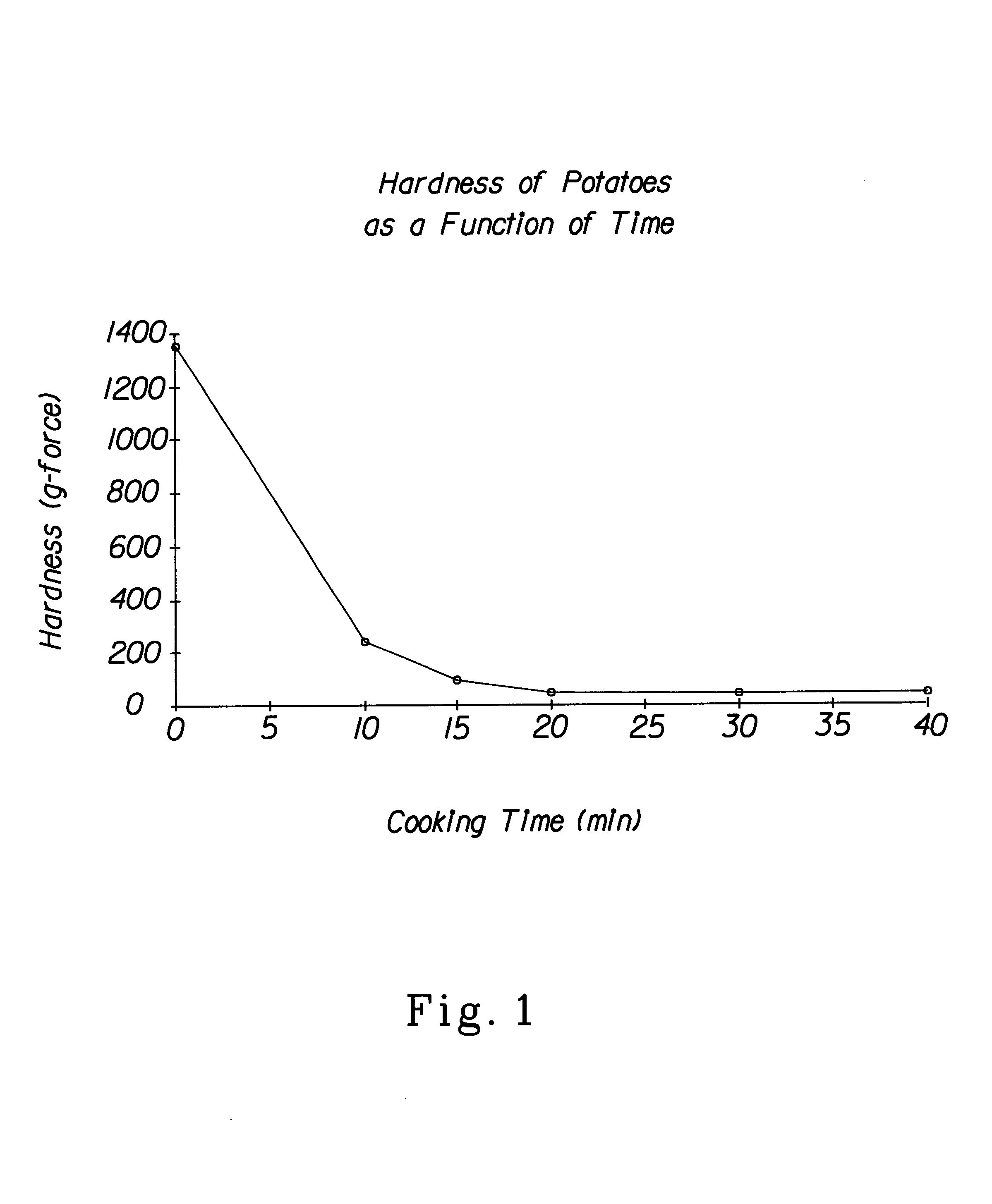 Method for preparing dehydrated starch products