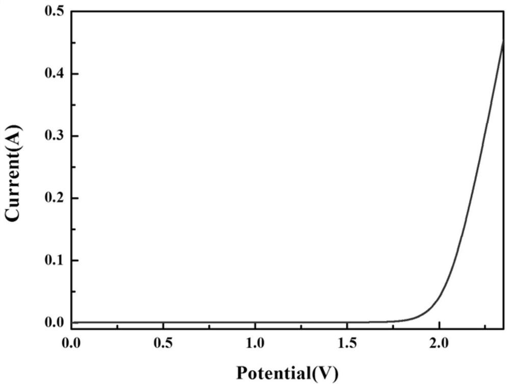 A kind of titanium electrode and its preparation method and application