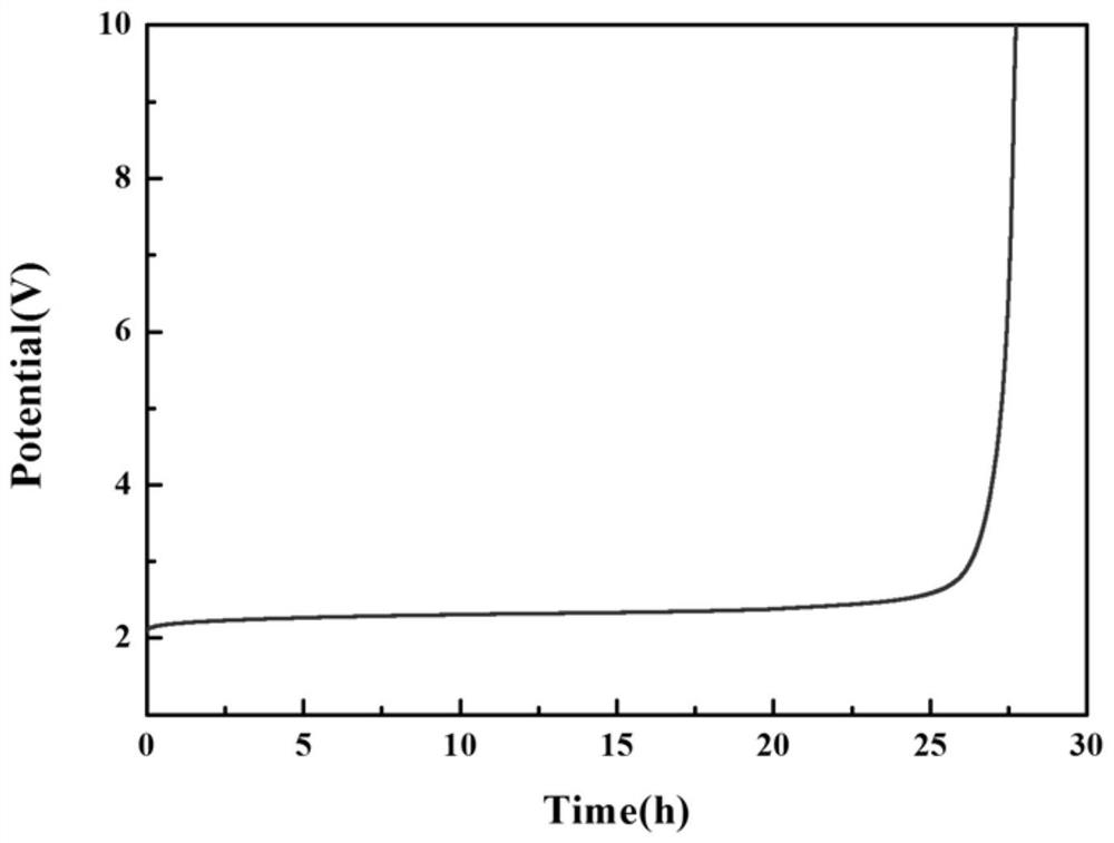 A kind of titanium electrode and its preparation method and application