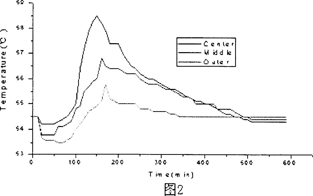 Heat tranferring circular reactor with external heat exchanging center and application