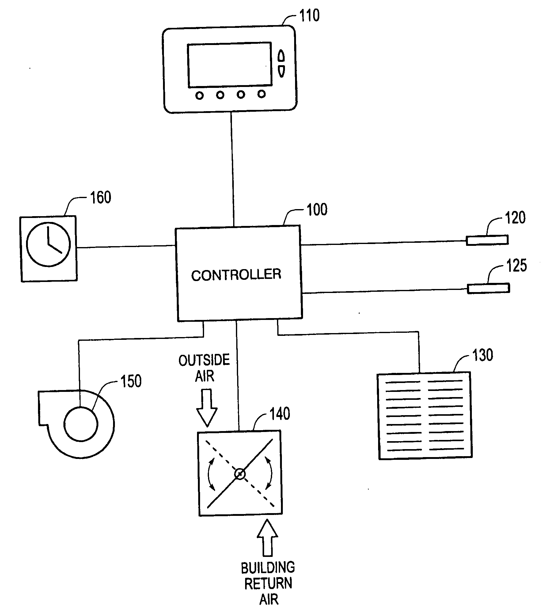 System and method for pre-cooling of buildings