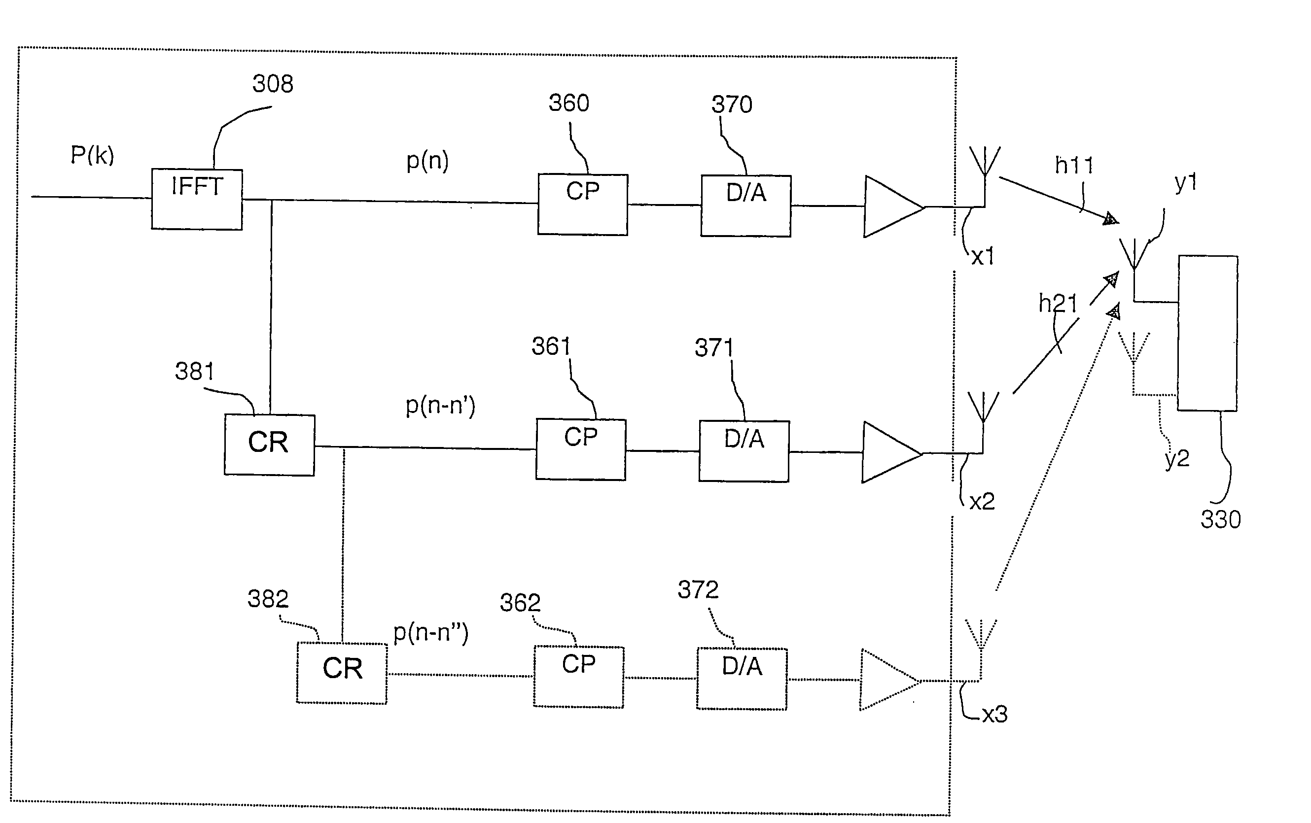 Methods and arrangements in a telecommunications system
