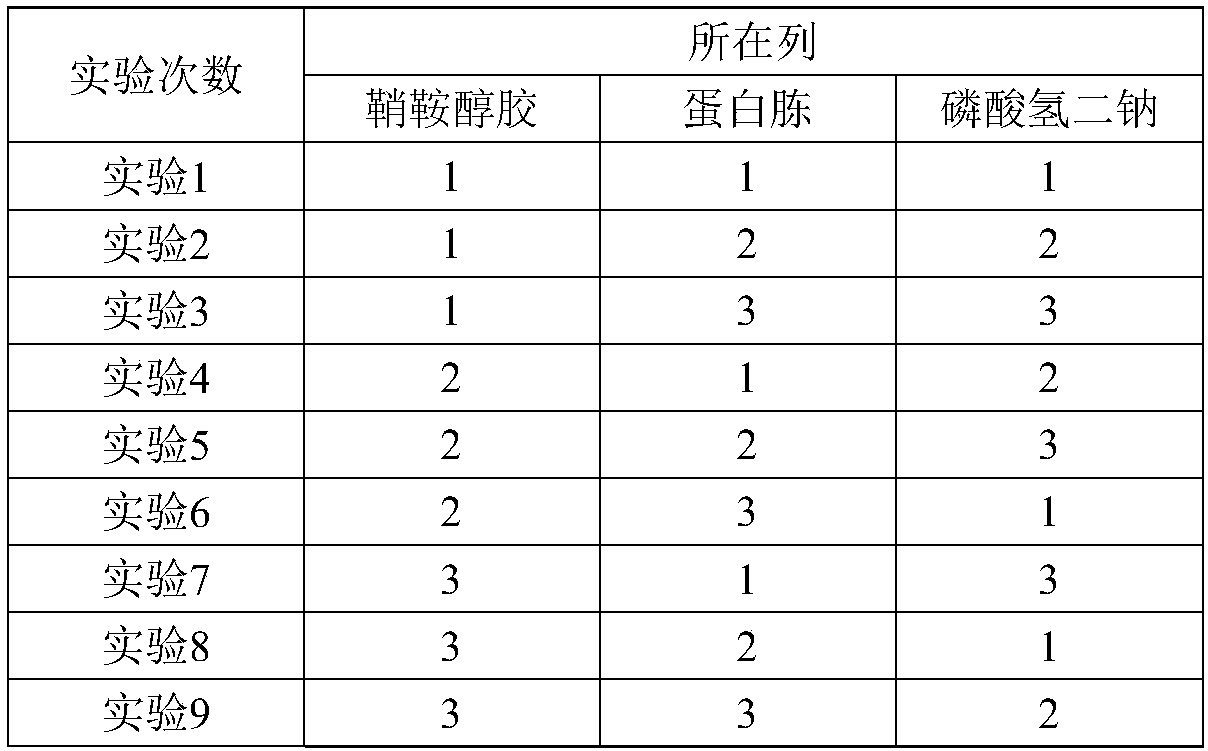 Endogenous and exogenous functional microorganism composite huff and puff method