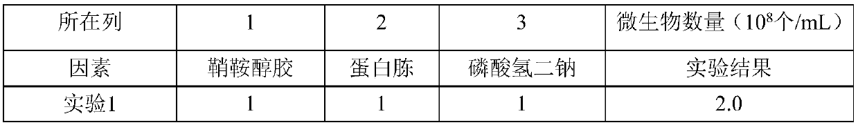 Endogenous and exogenous functional microorganism composite huff and puff method