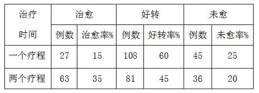 Traditional Chinese medicine preparation for treating lumbar and back myofascitis and preparation method thereof