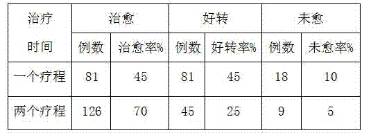 Traditional Chinese medicine preparation for treating lumbar and back myofascitis and preparation method thereof