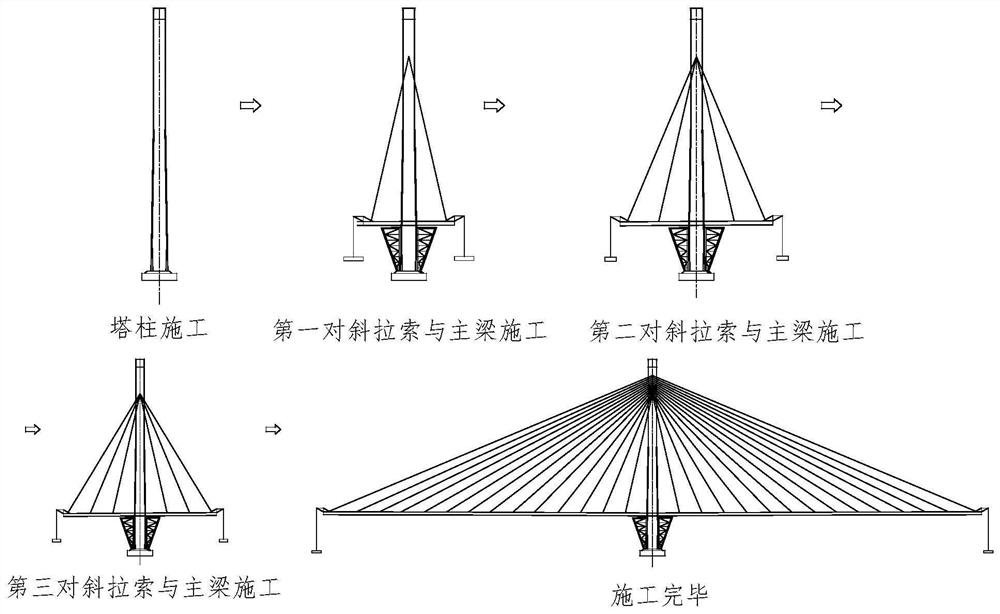A rapid construction method for the cable-tower structure system of a cable-stayed bridge