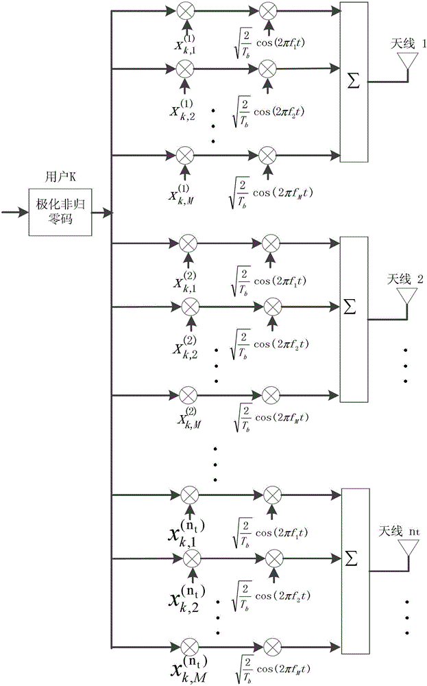 Communication Method of Multi-Carrier MISO System Based on Three-dimensional Complementary Code