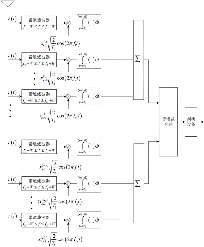 Communication Method of Multi-Carrier MISO System Based on Three-dimensional Complementary Code