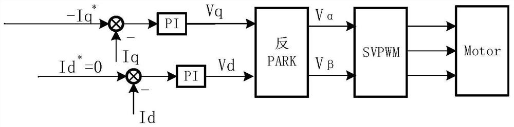 A kind of motor braking method and microcontroller