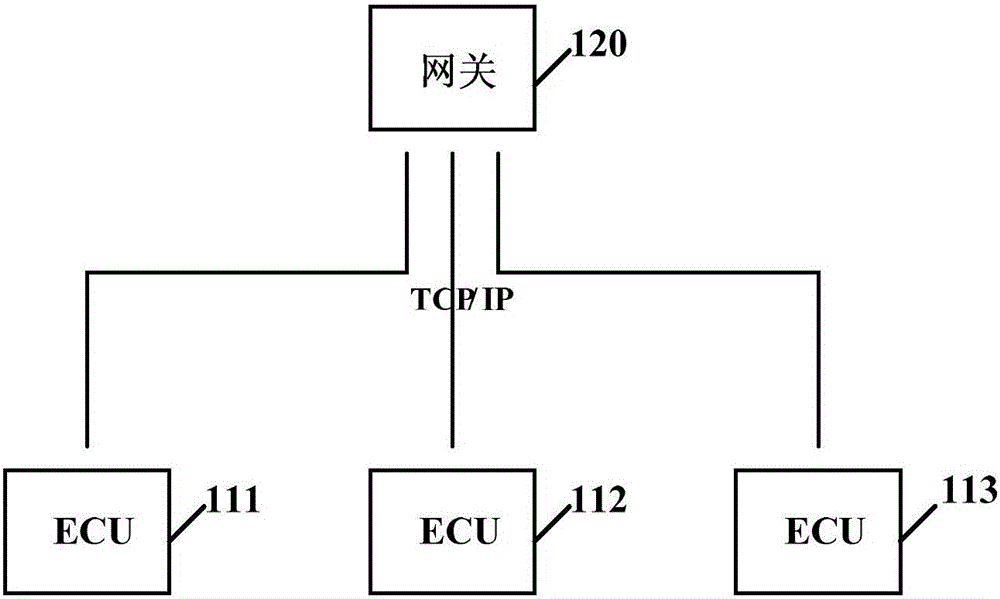 Method of data transmission by using ethernet network in vehicle and equipment