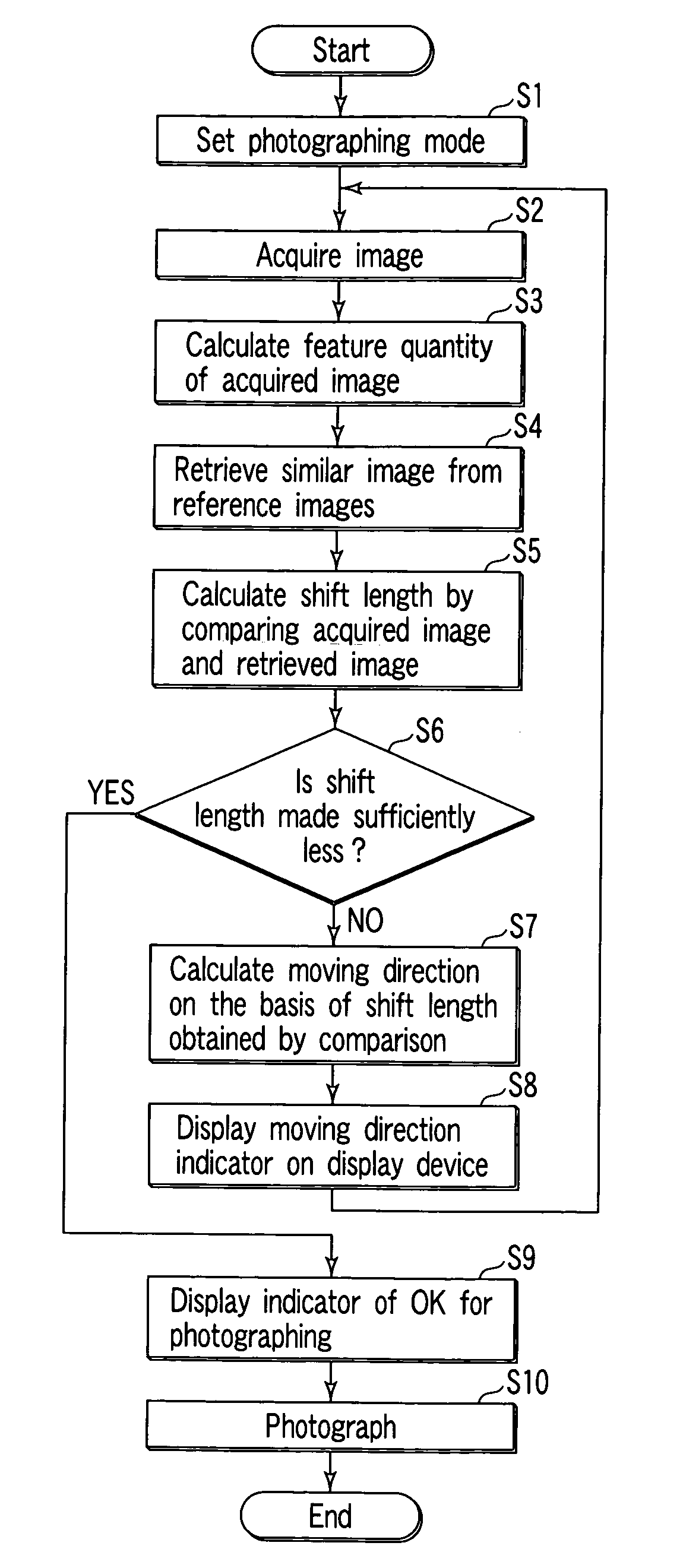 Photographing system and photographing method