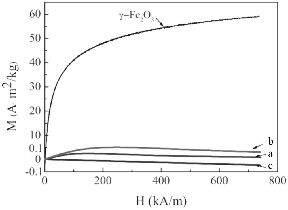 Method for preparing diluted magnetic polymer dispersed liquid crystal through photo-initiated free radical tandem reaction and product thereof