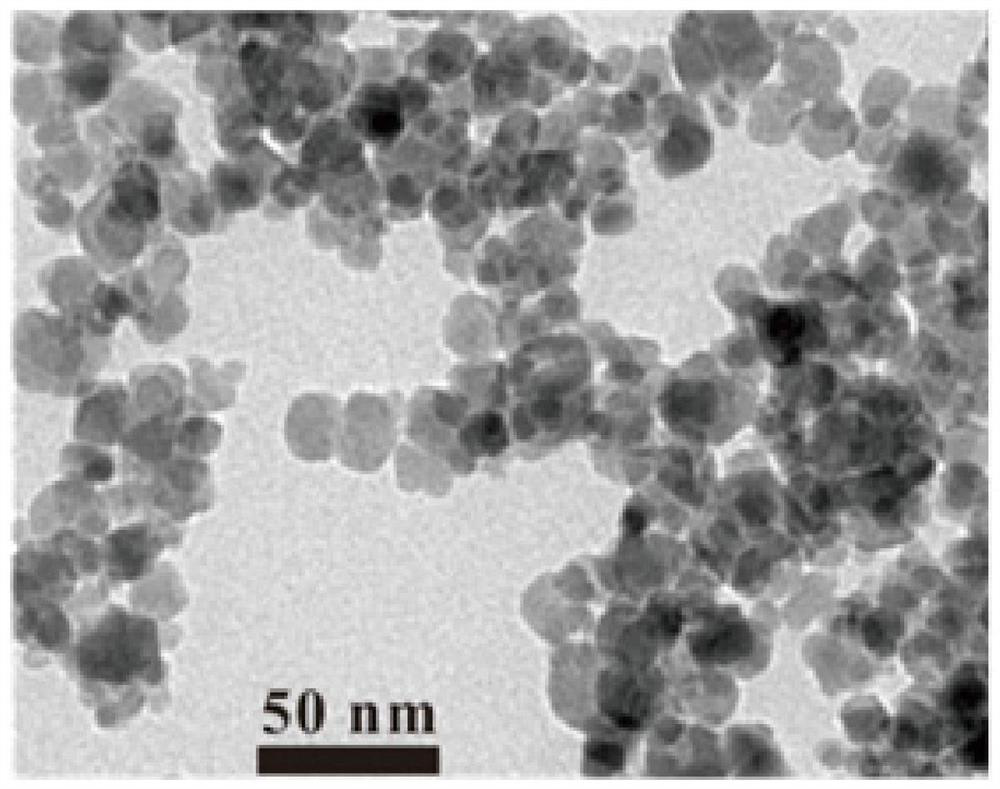 Method for preparing diluted magnetic polymer dispersed liquid crystal through photo-initiated free radical tandem reaction and product thereof