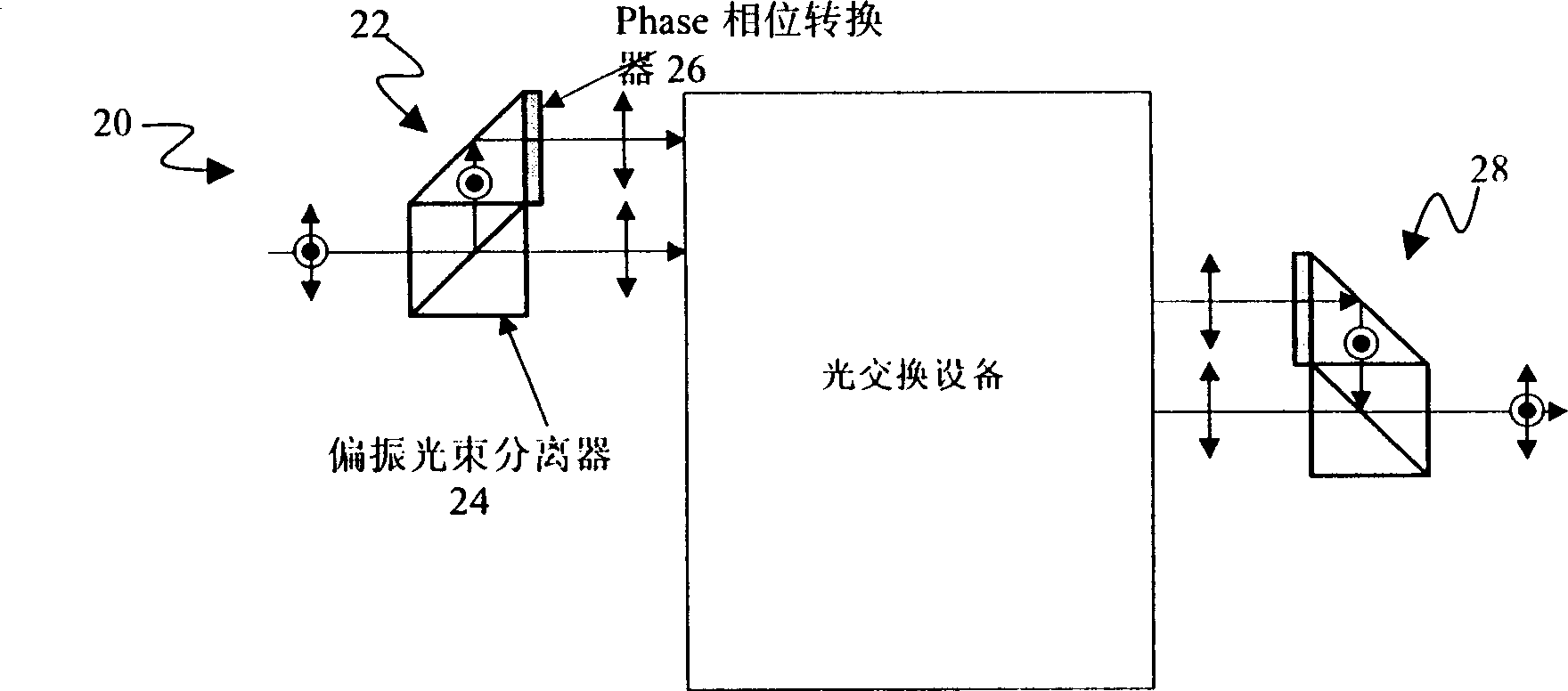 Plarization idependent non-blocking all-optical switching device