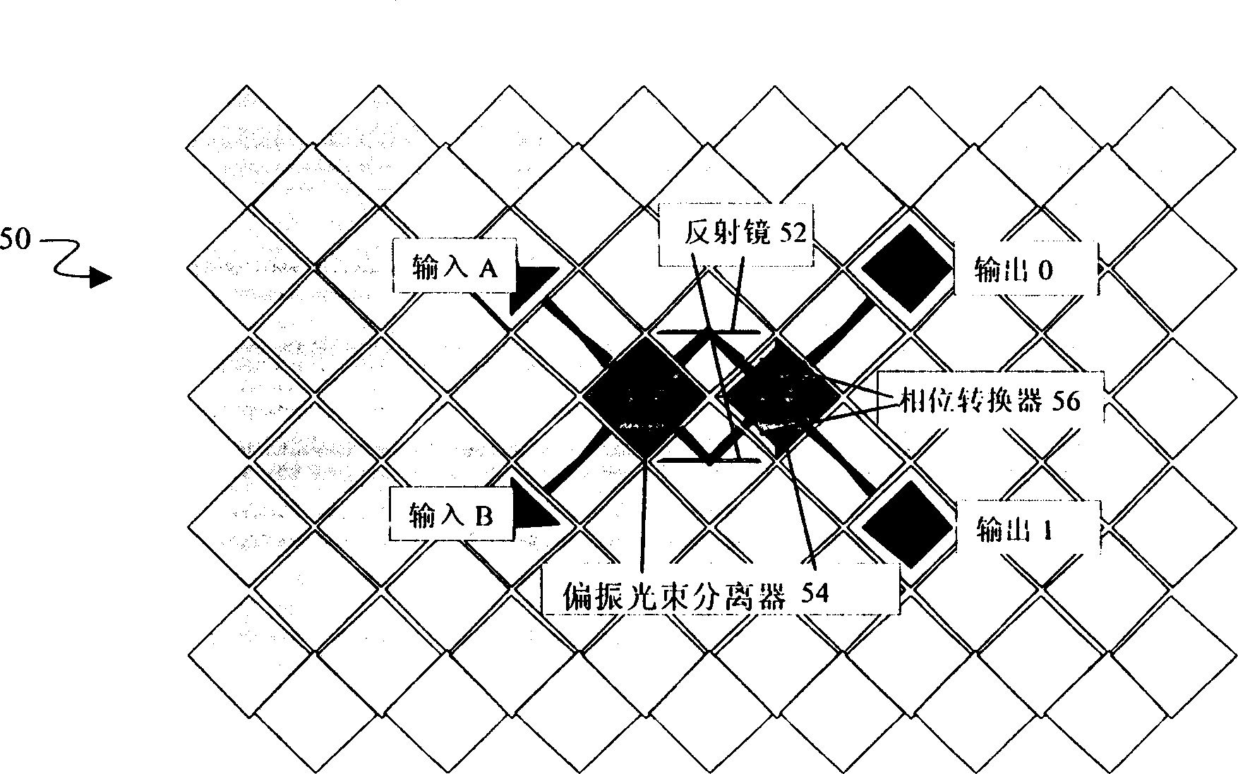 Plarization idependent non-blocking all-optical switching device