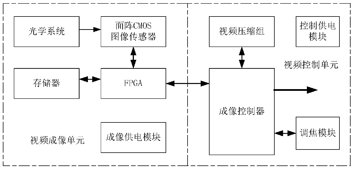 High Resolution Video Satellite Imaging System