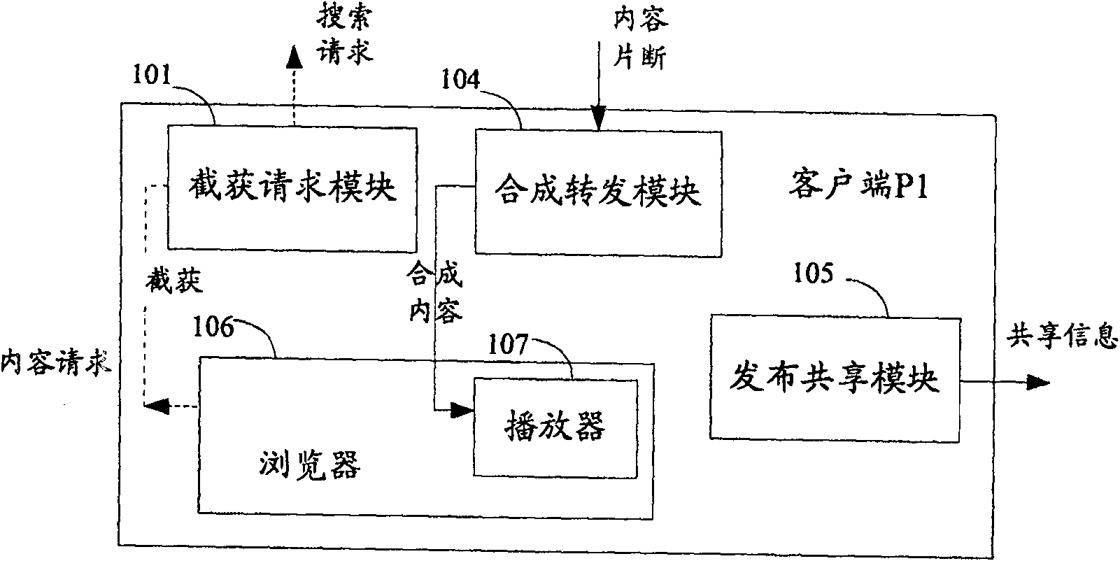 Control system and method for transferring content on network