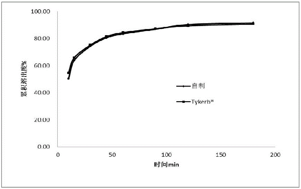 Lapatinib ditosylate tablet and preparation method thereof