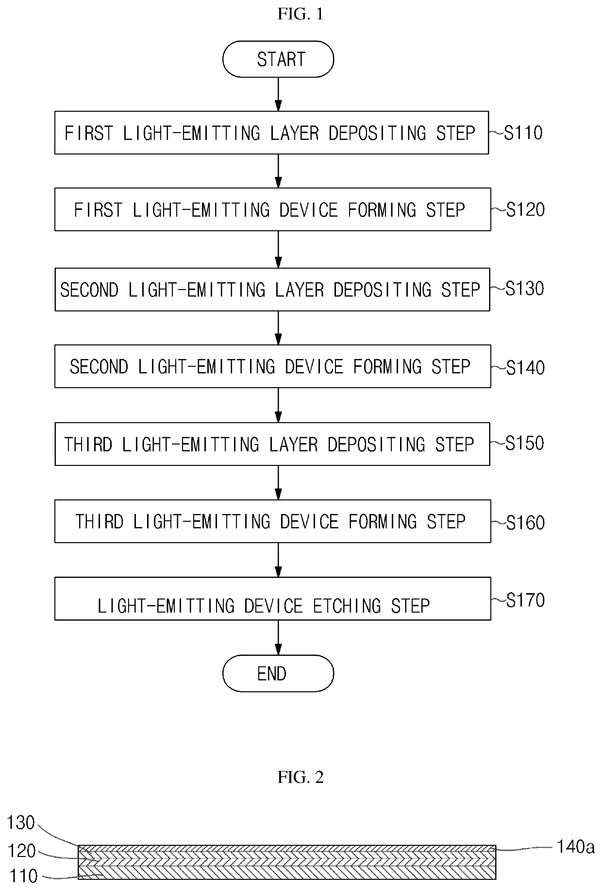 Emitting device manufacturing method using laser shaving and manufacturing equipment for the same