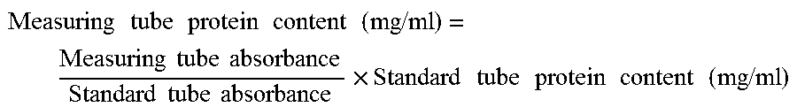 Meloxicam eye drops and preparation method and use thereof