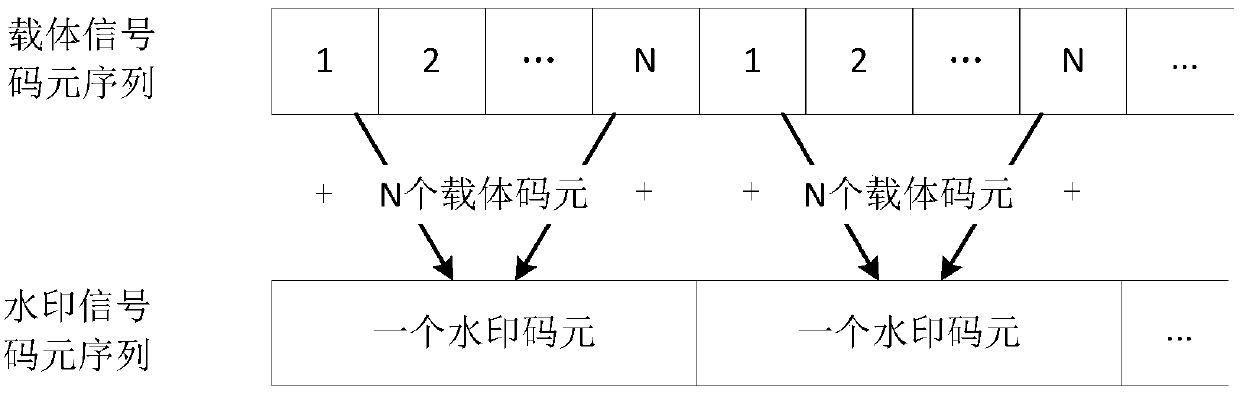 Method and system for embedding and extracting radio frequency watermark based on qpsk signal modulation